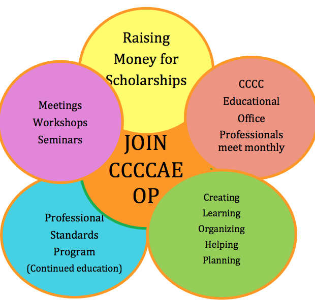 CCCCAEOP Membership application